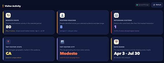AI Insights feed